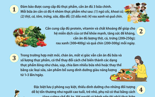 Khuyến Cáo Về Dinh Dưỡng Tại Nhà Và Khu Cách Ly CHO NGƯỜI MẮC COVID-19