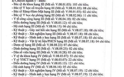 Sở Y tế Phú Yên tuyển dụng viên chức ngành y tế 2018