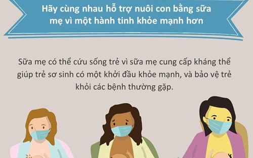 Hưởng ứng Tuần lễ Nuôi con bằng sữa mẹ 1-7/8/2021