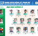 VUG 2019: Nhà vô địch VUG 2018 KV Đà Nẵng Đại học Đông Á đã sẵn sàng