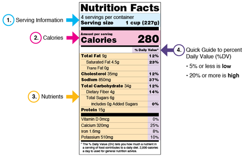PRINCIPLES FOR NUTRITION LABELLING